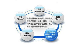 供應(yīng)鏈管理服務(wù)中的三種常見(jiàn)模式解析