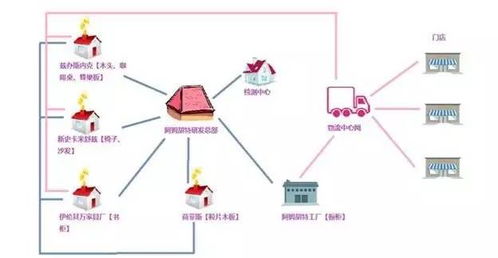 你不知道的宜家供應(yīng)鏈管理策略 如何用創(chuàng)新服務(wù)構(gòu)建家居帝國(guó)